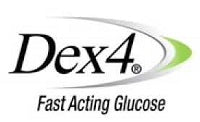 The Dex4 logo shows the brand name with a curved swoosh and the tagline “Fast Acting Glucose,” highlighting speed and quick glucose action.