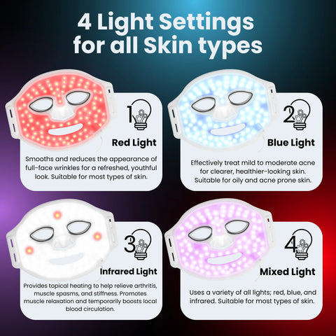 Bios Medical LED Light Therapy Face Mask