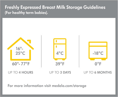 Medela Breast Milk Collection & Storage Set 6 x 150 mL Bottles