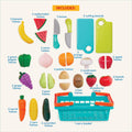 Battat Farmers Market Produce Basket Play Set