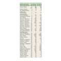 Capricare Whole Goat Milk Stage 2 Infant Formula 6+ Months 800g