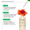 Everist Everboost Multi-Peptide Scalp Serum 60mL
