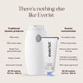Everist The Body Wash Concentrate 100mL