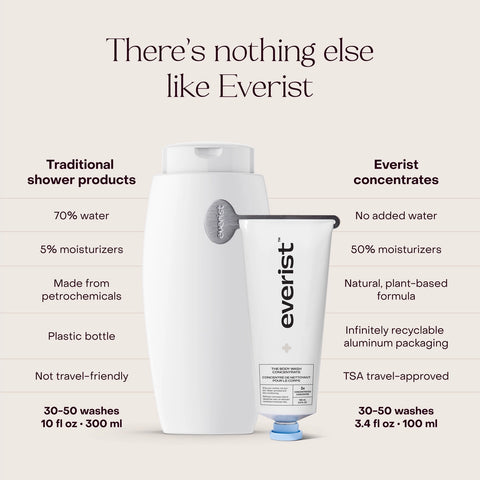 Everist The Body Wash Concentrate 100mL