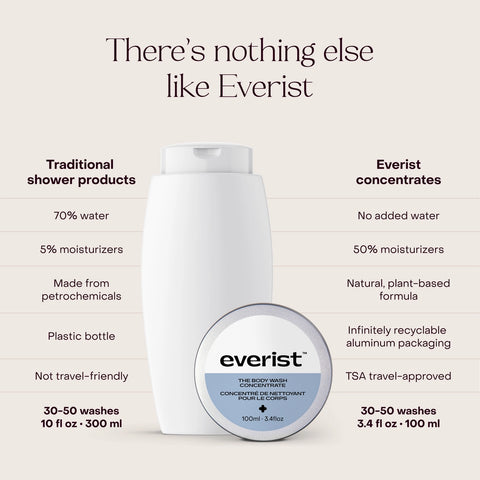 Everist The Body Wash Concentrate 100mL Tin