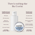 Everist The Body Wash Concentrate 20mL Travel Mini