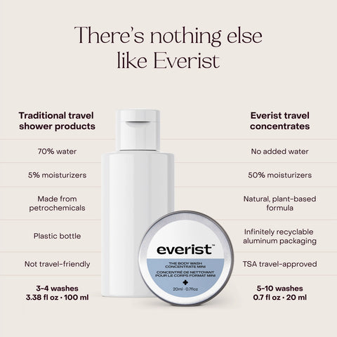 Everist The Body Wash Concentrate 20mL Travel Mini