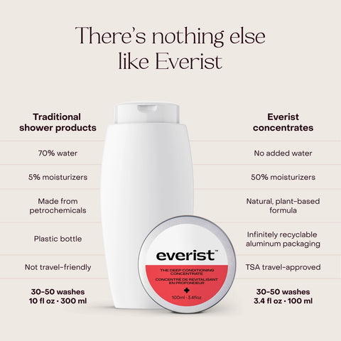Everist The Deep Conditioning Concentrate 100 mL Tin