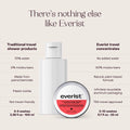 Everist The Deep Conditioning Concentrate 20 mL Travel Mini