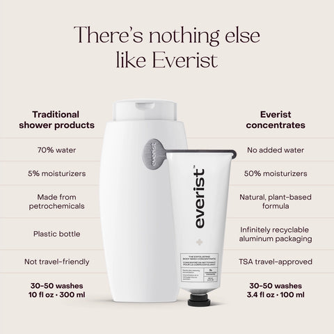 Everist The Exfoliating Body Wash Concentrate 100mL