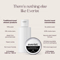 Everist The Exfoliating Body Wash Concentrate 20mL Travel Mini