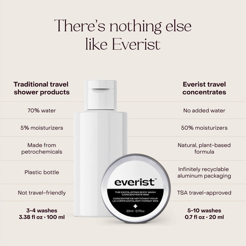 Everist The Exfoliating Body Wash Concentrate 20mL Travel Mini