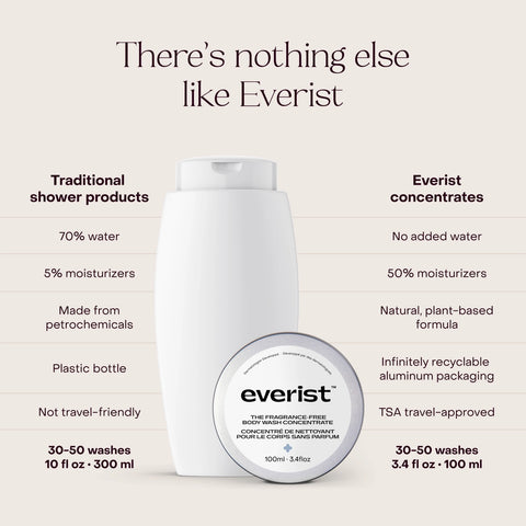 Everist The Fragrance-Free Body Wash Concentrate 100mL