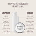 Everist The Fragrance-Free Body Wash Concentrate 20mL Mini