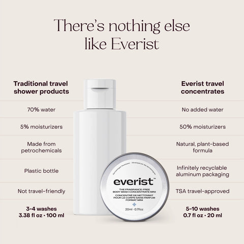 Everist The Fragrance-Free Body Wash Concentrate 20mL Mini