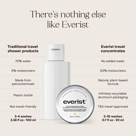 Everist The Fragrance-Free Shampoo Concentrate 20mL Mini