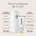 Everist The Haircare Meets Skincare Set - Shampoo & Conditioner Concentrates 100mL