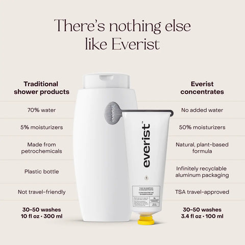 Everist The Haircare Meets Skincare Set - Shampoo & Conditioner Concentrates 100mL