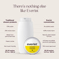 Everist The Haircare Meets Skincare Set Tins - Shampoo & Conditioner Concentrates 100mL
