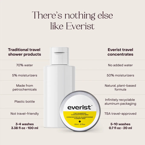 Everist The Haircare Travel Duo - Shampoo & Conditioner Concentrates 20mL