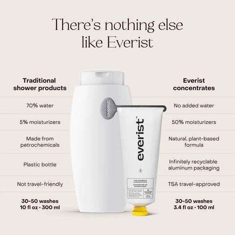 Everist The Shampoo Concentrate 100mL