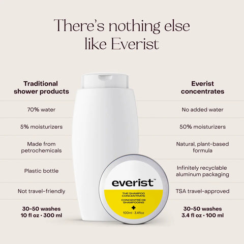 Everist The Shampoo Concentrate 100mL Tin