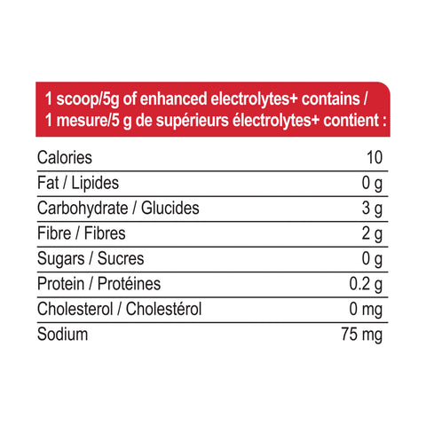 Genuine Health Enhanced Electrolytes+ Raspberry Lemonade 100g