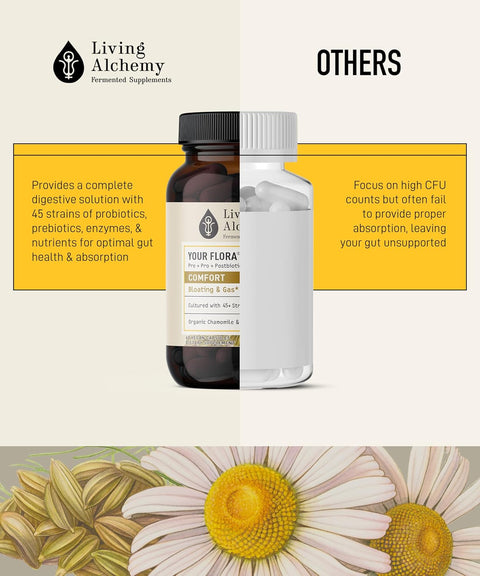 Living Alchemy Your Flora® Probiotic COMFORT Gas & Bloating Comparison