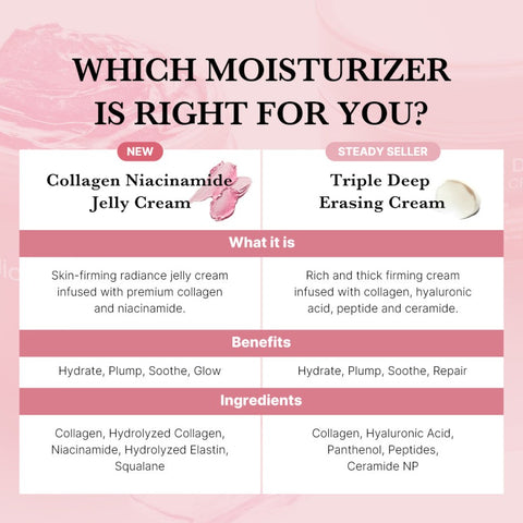 Medicube Collagen Niacinamide Jelly Cream