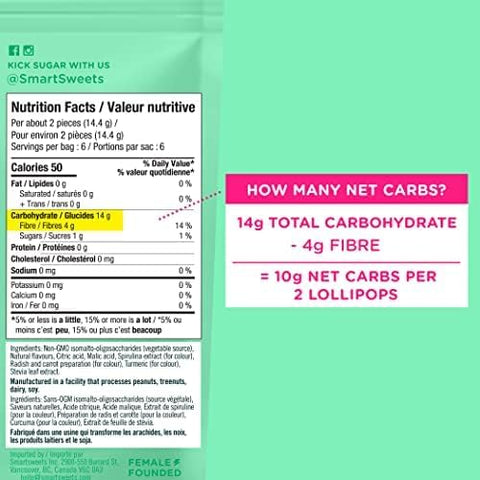 SmartSweets Lollipops - Net Carbs