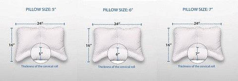 Core Products Cerv-Align Orthopedic Pillow - YesWellness.com