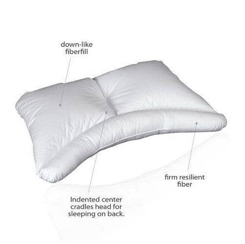 Core Products Cerv-Align Orthopedic Pillow - YesWellness.com