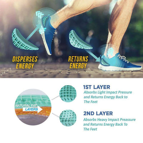 Medi-Dyne Tuli's Heavy Duty Heel Cups - YesWellness.com