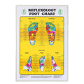 Relaxus Foot Reflexology Chart - YesWellness.com