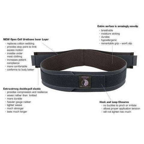Serola Sacroiliac Belt - YesWellness.com