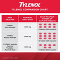 Tylenol Extra Strength 500mg Caplets - YesWellness.com