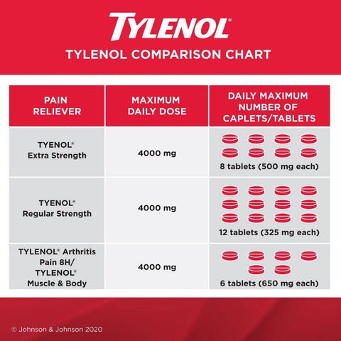 Tylenol Extra Strength 500mg Caplets - YesWellness.com